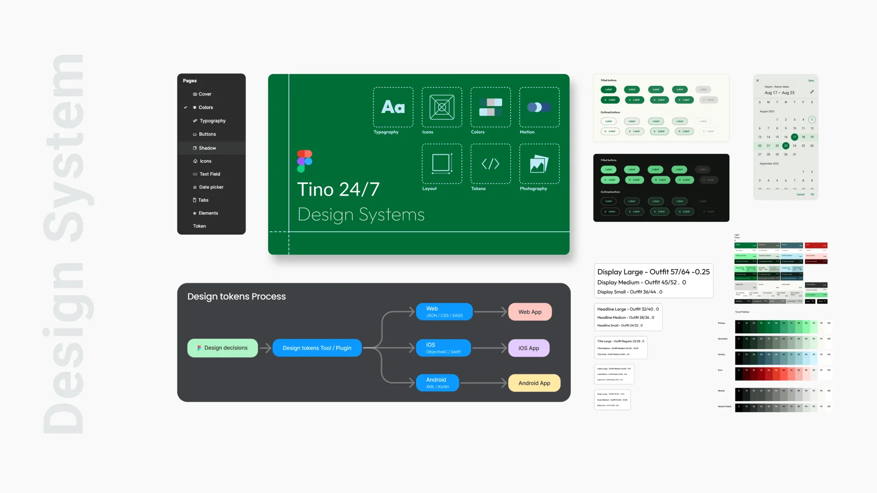 The Tino 24/7 design system in Figma: typography, icons, colour, motion, layout, tokens and photography, and the token pipeline from one source to web, iOS and Android.